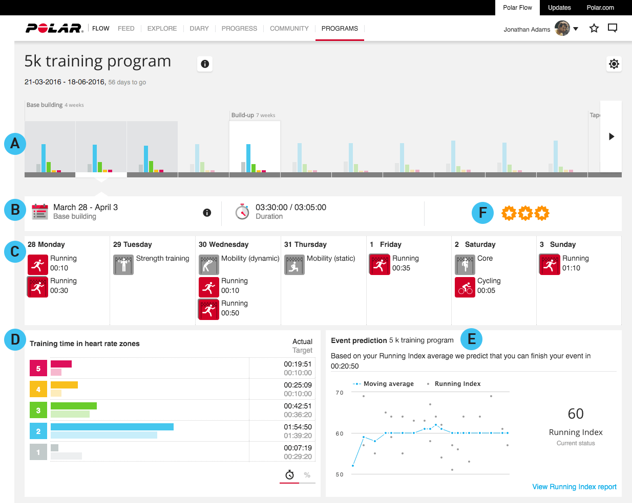 Polar Laufprogramm: Trainingsplan 5 km Lauf / besser trainieren