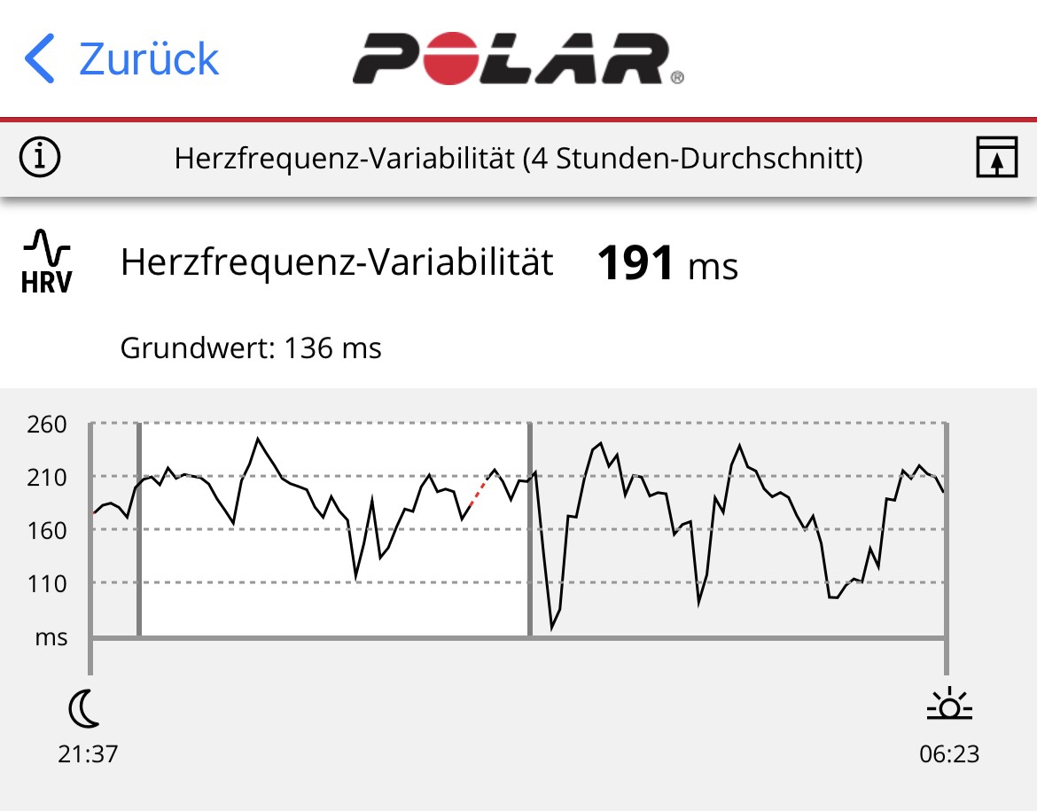 Polar Schlafdaten: Herzfrequenzvariabilität - Schlafdaten richtig auswerten