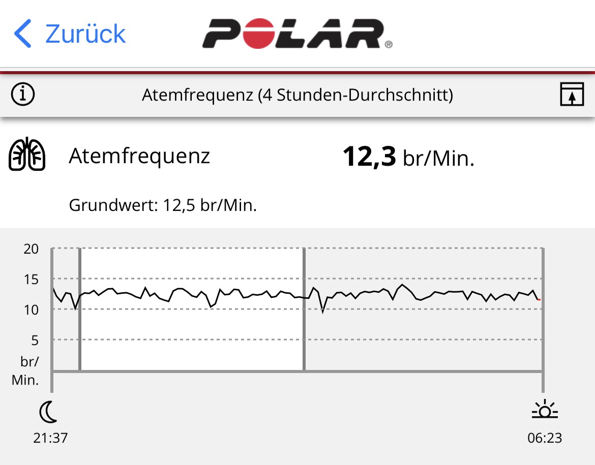 Polar Schlafdaten: Atemfrequenz - Schlafdaten richtig auswerten