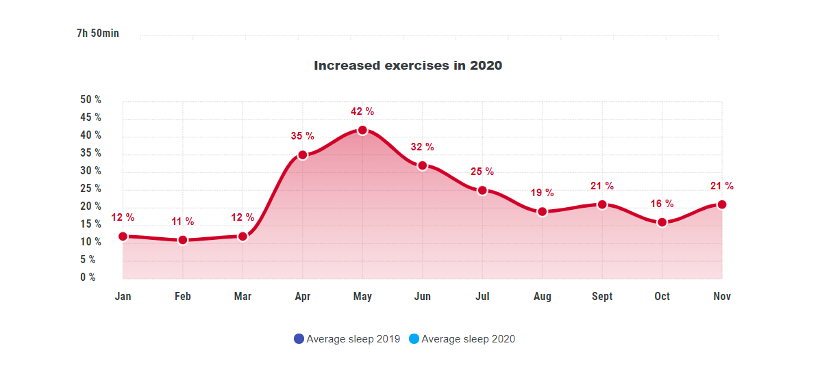 2020 ha cambiado nuestra salud