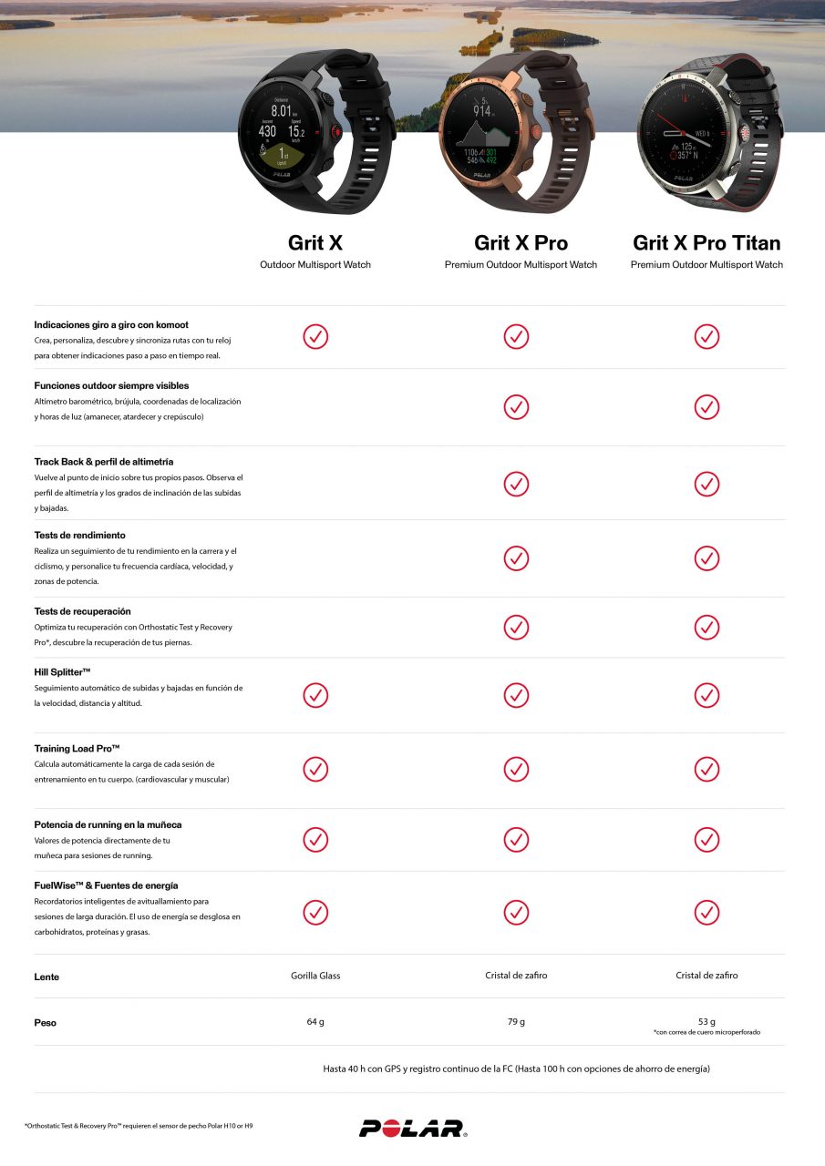 ¿CUÁLES SON LAS DIFERENCIAS ENTRE NUESTROS TRES RELOJES OUTDOOR Y ¿CUÁL ES EL MEJOR PARA TI?: POLAR GRIT X VS POLAR GRIT X PRO (Y TITAN)