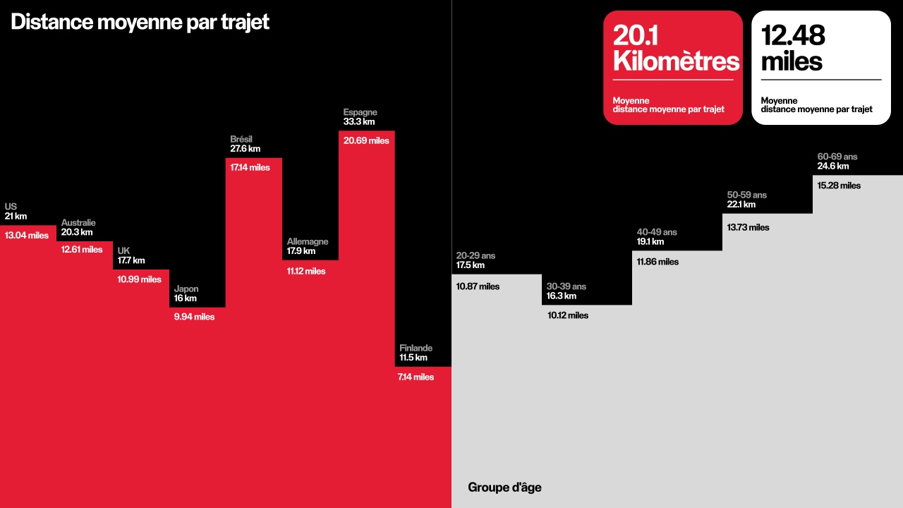 bilan de l'année