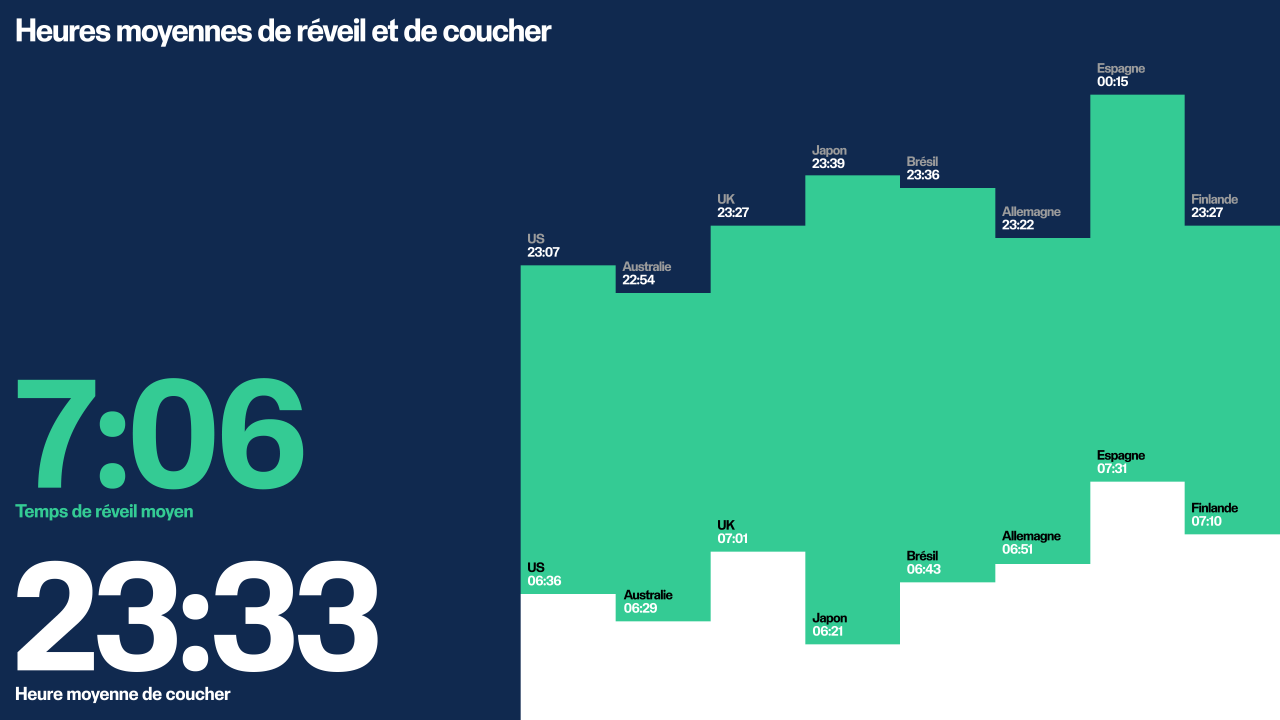 bilan de l'année