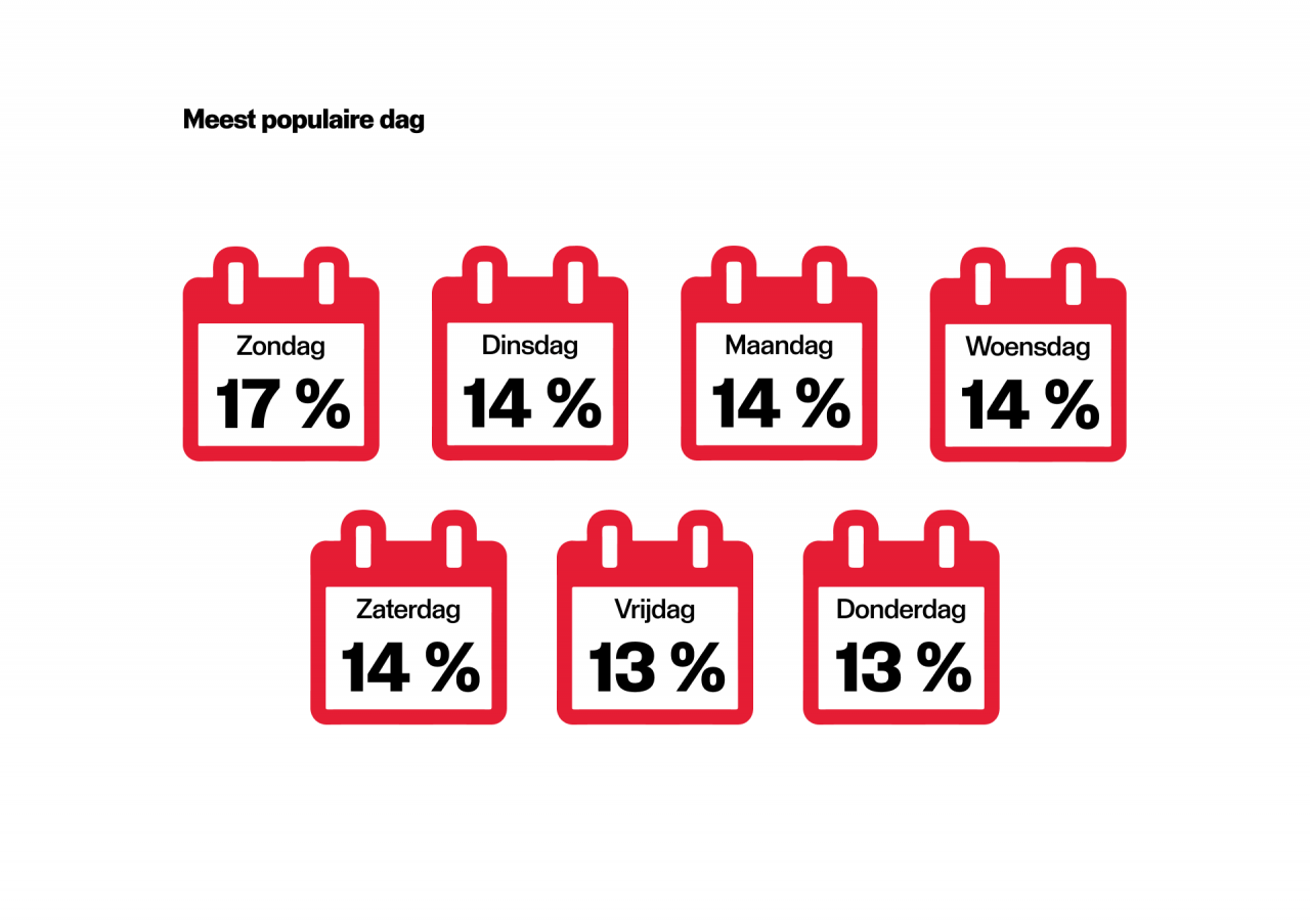 meestpopulairedag_wandelen