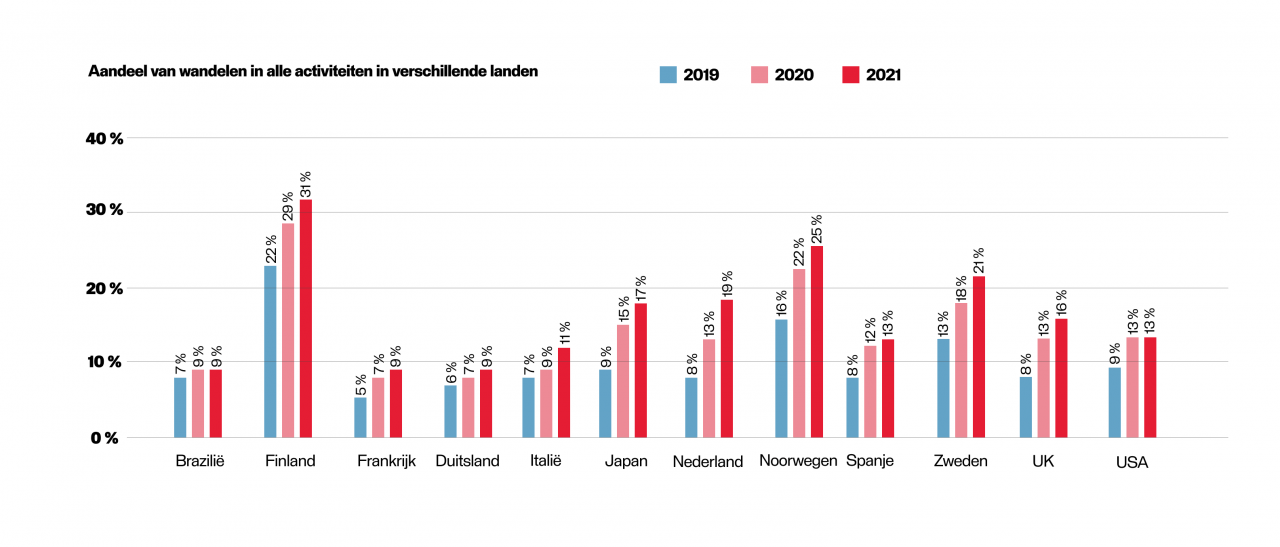 wandelen_data_populair