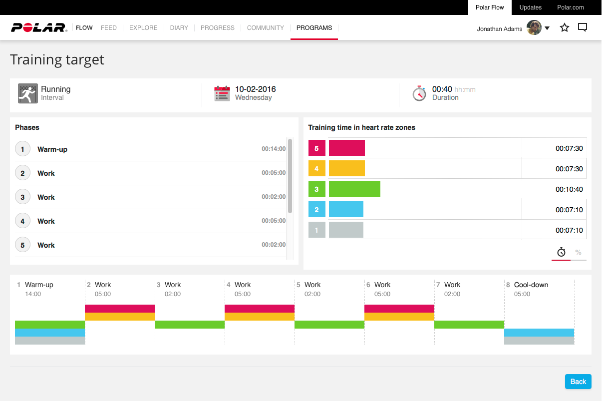 Get A Running Start With Polar Running Program Polar Blog in Making A Cycling Training Plan