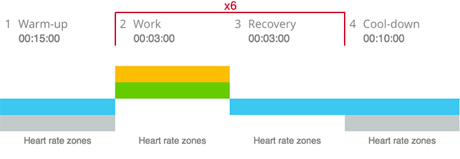 polar beat interval training