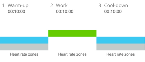 Interval Training 12 Week Running Workout Plan Polar Blog