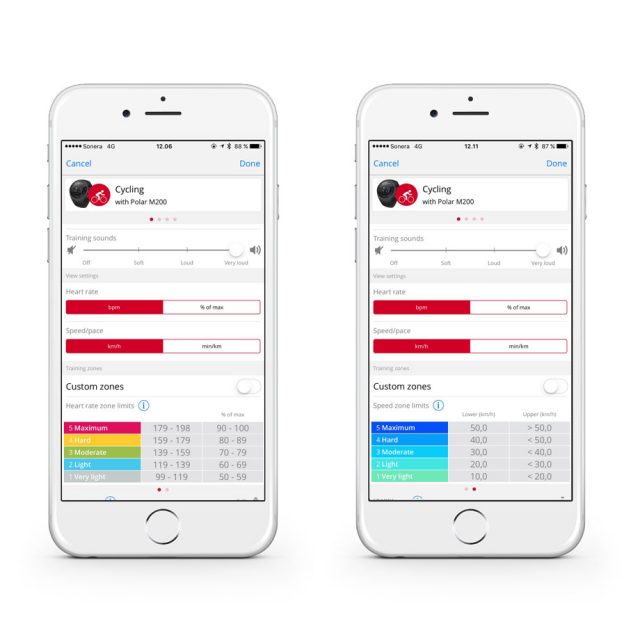 Speed and heart rate zones