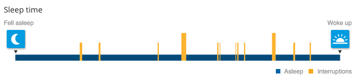 Sleep tracking, sleep time