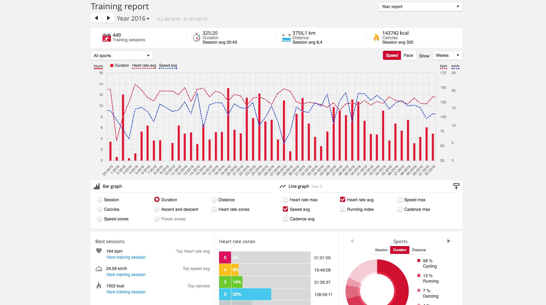 polar calorie tracker