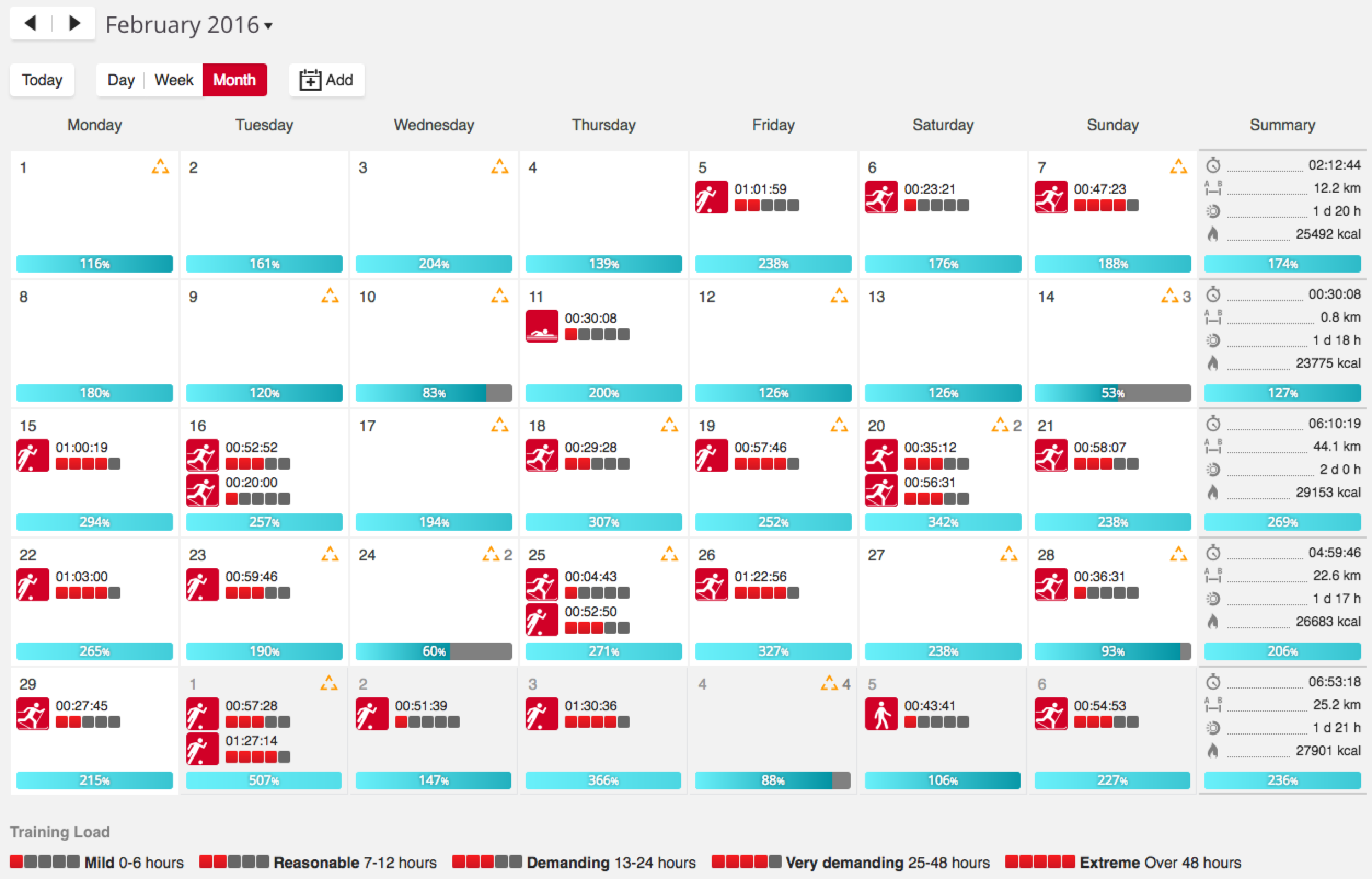 Flow Workout Chart