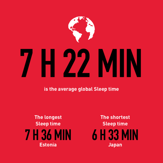 SLEEP HABITS AROUND THE GLOBE – OVER 6 MILLION NIGHTS MEASURED