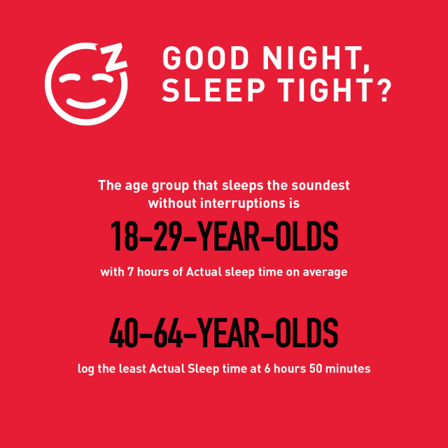 SLEEP HABITS AROUND THE GLOBE – OVER 6 MILLION NIGHTS MEASURED