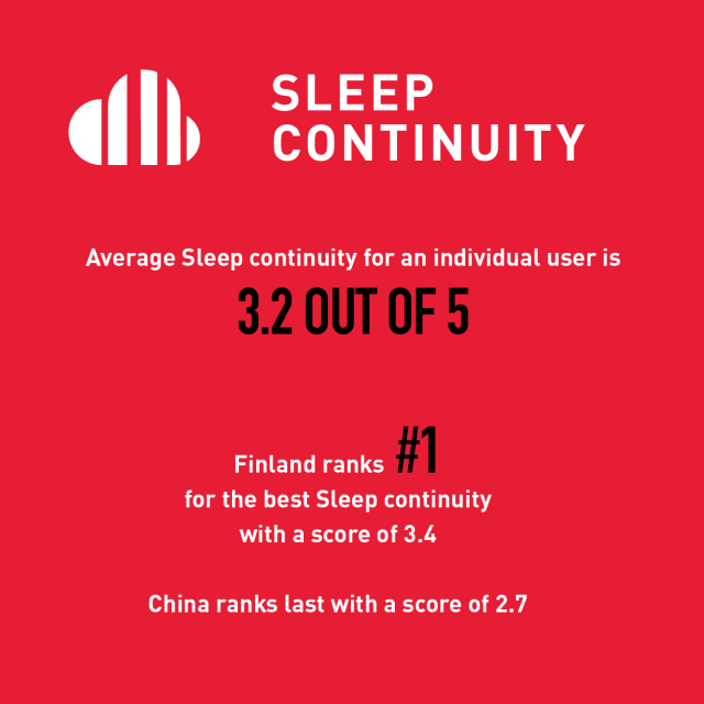 SLEEP HABITS AROUND THE GLOBE – OVER 6 MILLION NIGHTS MEASURED