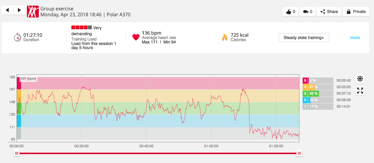 polar flow heart rate monitor