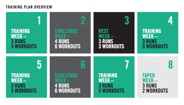 Running Training Plans By Les Mills