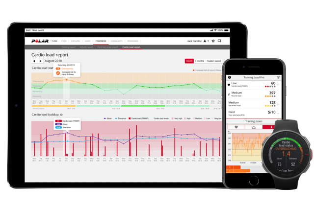 Training Load - how often should I work out?