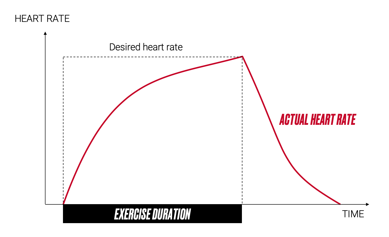 Power Vs Heart Rate with Running Power Technology Polar Journal