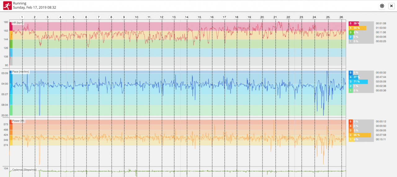 How I Used Running Power to Run a Sub-3 Marathon