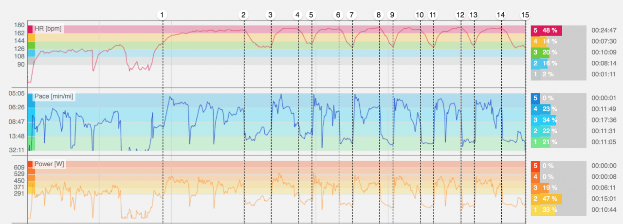 How I Used Running Power to Run a Sub-3 Marathon