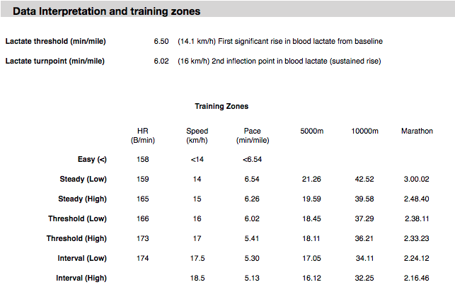 How I Used Running Power to Run a Sub-3 Marathon