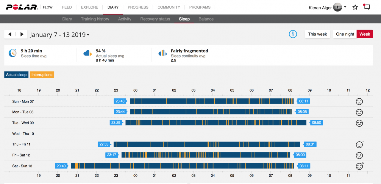 How I Used Running Power to Run a Sub-3 Marathon