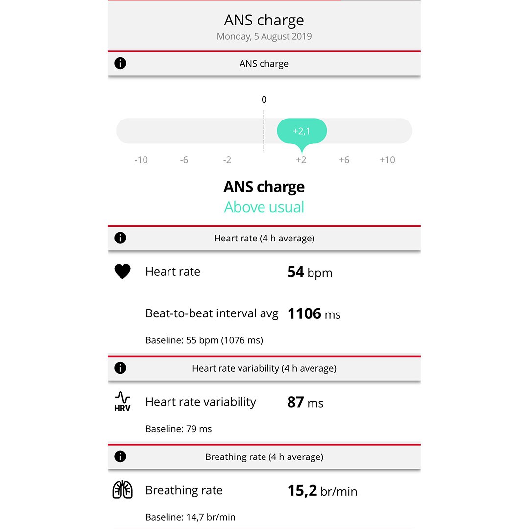 Polar Ignite User Experience: the Next Level of Optimizing Sleep and Recovery - ANS Charge