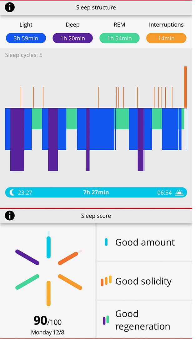 Polar Ignite User Experience: the Next Level of Optimizing Sleep and Recovery