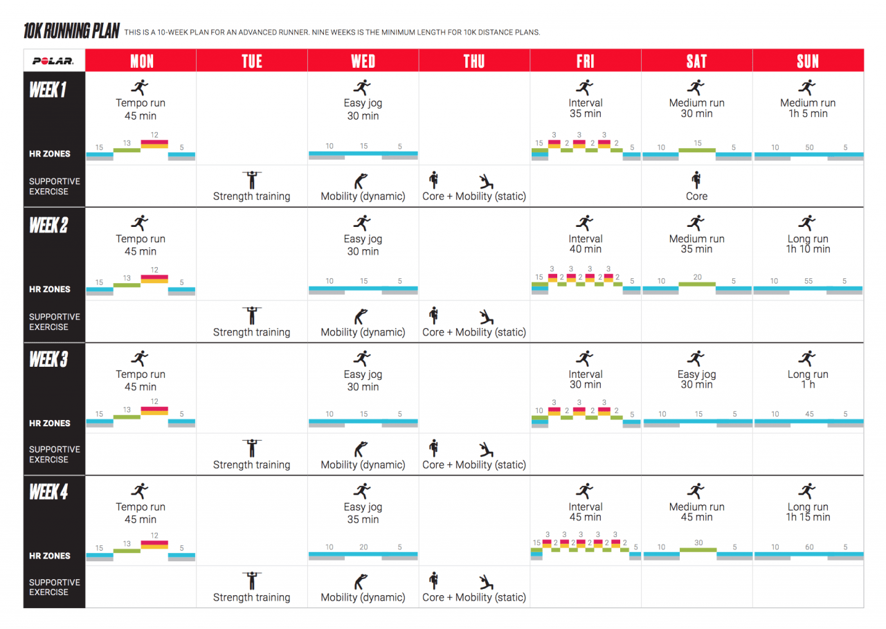 10-km-Trainingsplan von Polar  -Laufpläne