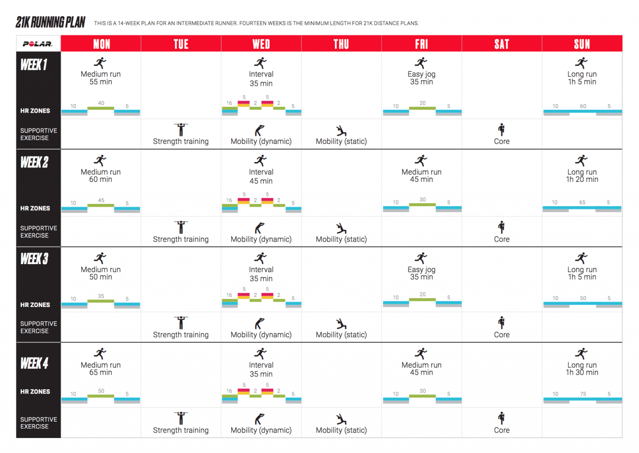 Halbmarathon-Trainingsplan von Polar - Laufpläne