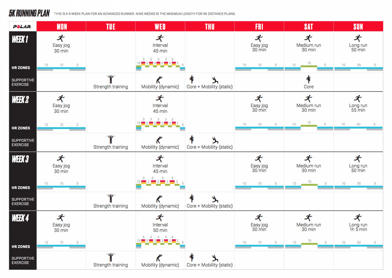 5 KM-Trainingsplan von Polar - Laufpläne