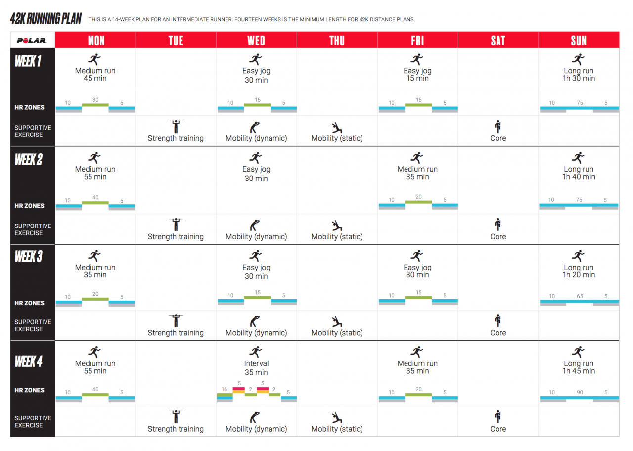 Marathon-Trainingsplan von Polar -Laufpläne