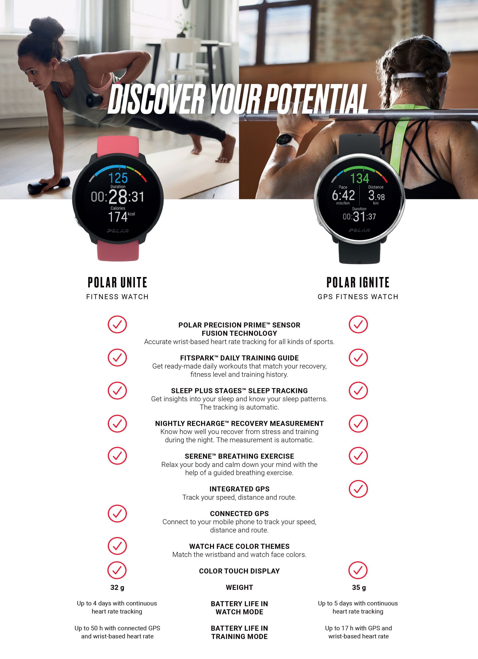 Polar Unite Vs. Polar Ignite: Fitness 