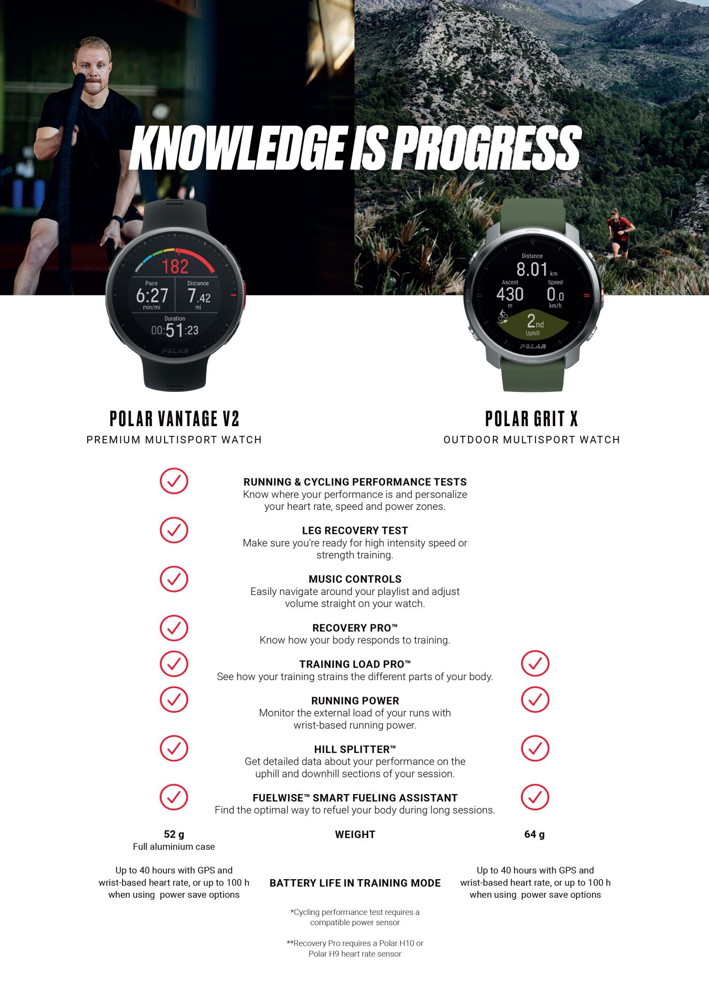 Polar Vantage V2 vs. Polar Grit X Which Is Right For Me? Polar Journal