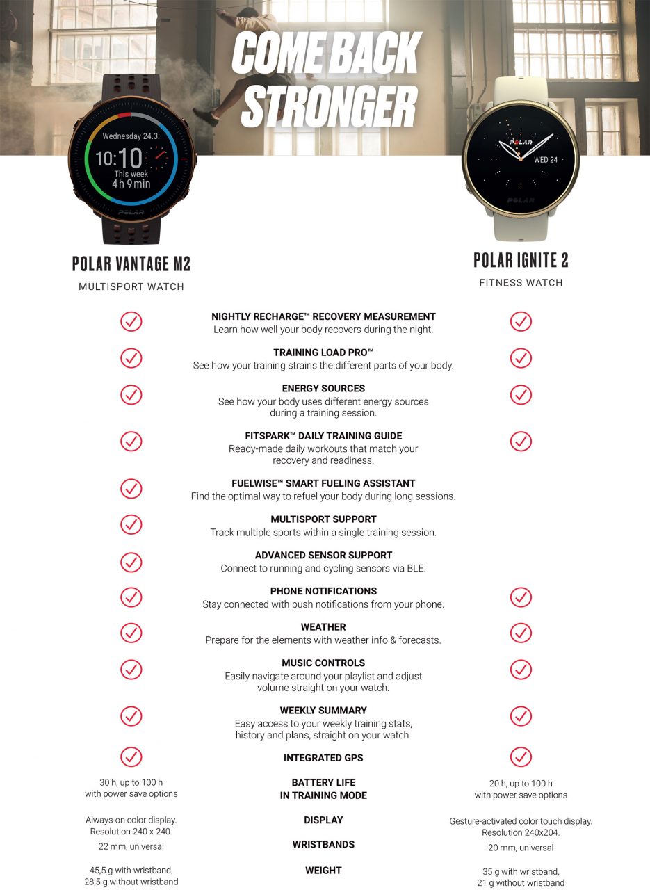 Tabla comparativa Polar Vantage M2 vs Polar Ignite 2