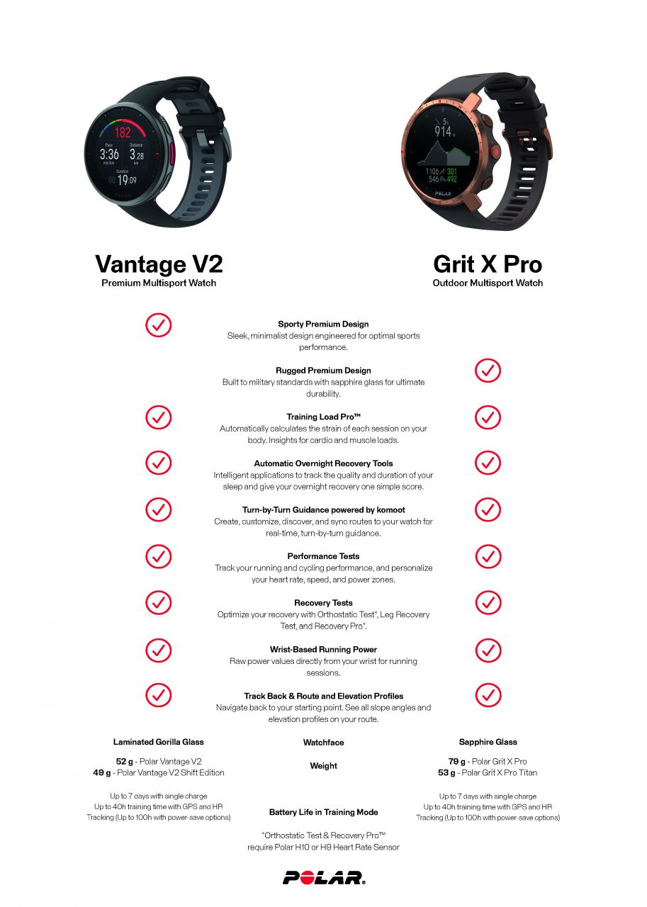 Polar Vantage V2 vs. Polar Grit X Pro: Premium Sports Watch Comparison