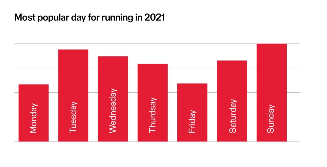 return running events