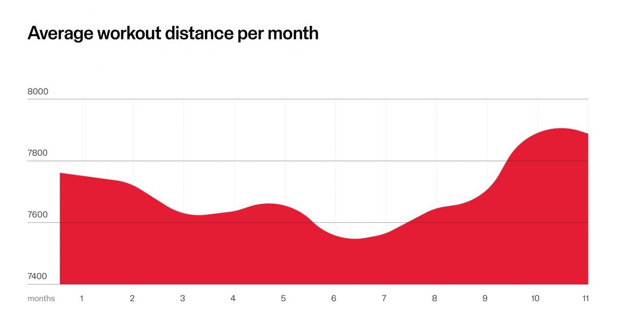 return running events