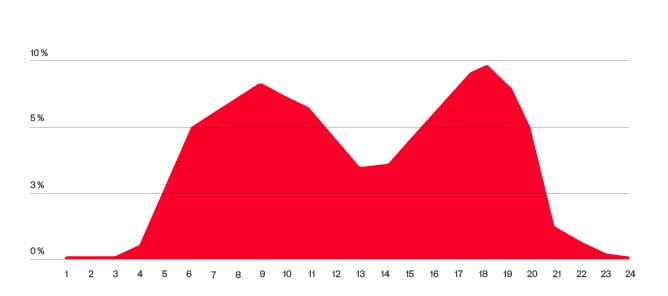 return running events