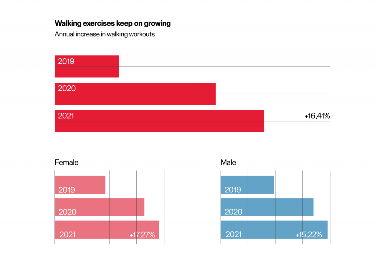 walking as an exercise