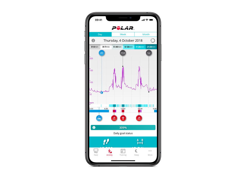 Continuous heart rate Smart Coaching Polar Global