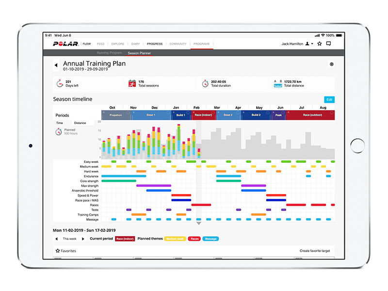 polar flow heart rate