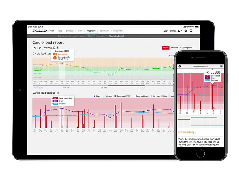 polar beat interval training