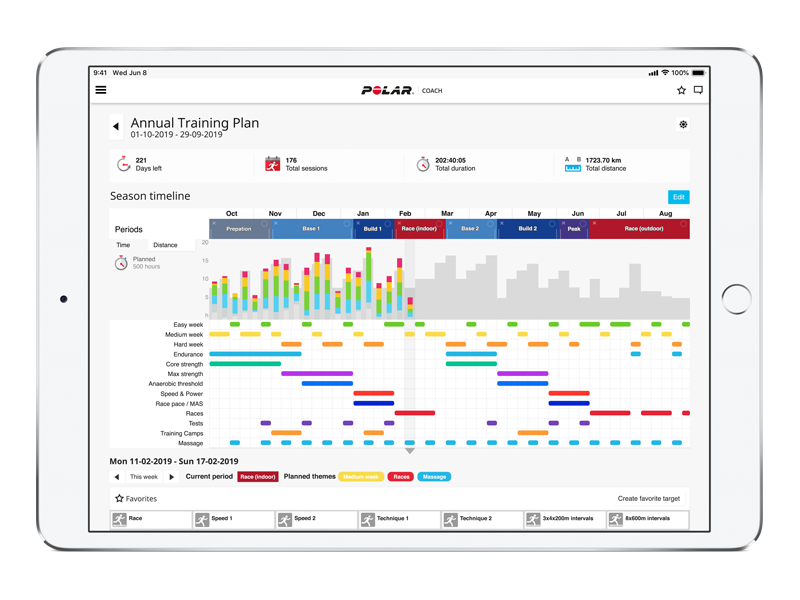 Polar Flow | Free online training and 