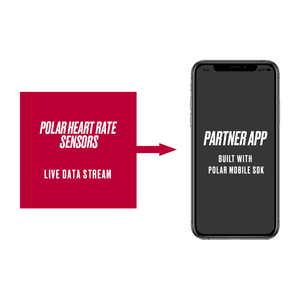 What Polar mobile SDK offers